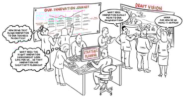 What is Your Innovation Vision?