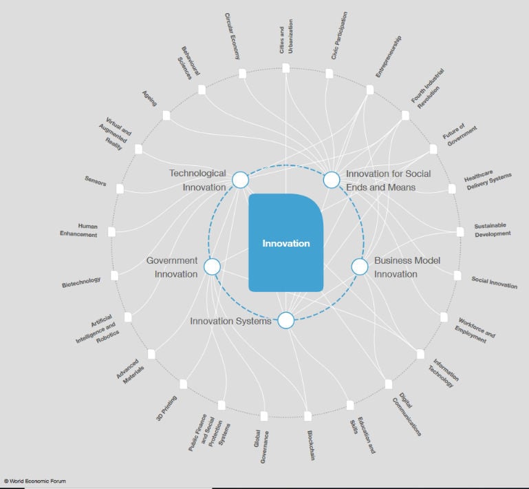 industry-4-0world-economic-forum-resized