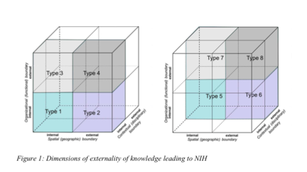 Does Your Organization Have the Not Invented Here Syndrome?