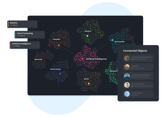 Image of the AI-powered innovation graph feature, part of the trends and technology module.