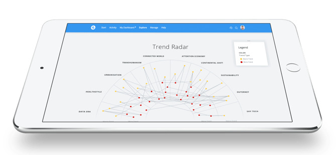 trend radar